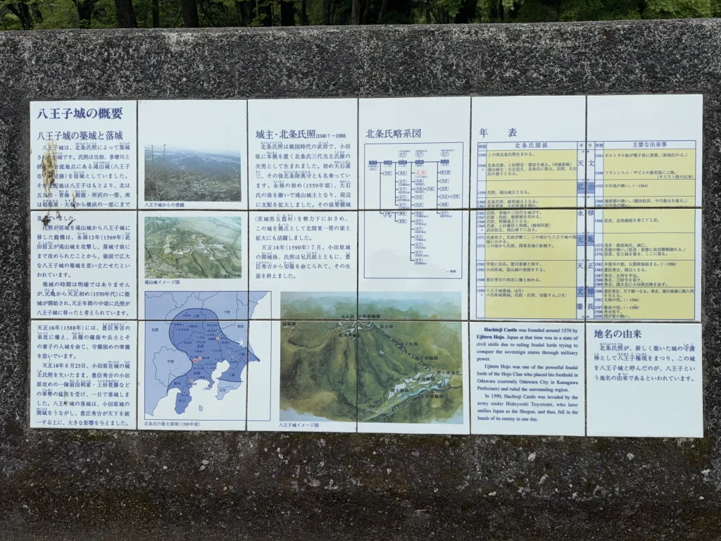 八王子城の概要