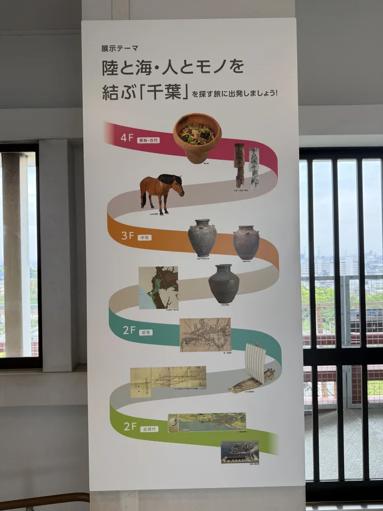 亥鼻城の展示テーマ