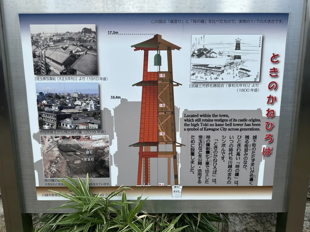 時の鐘の説明
