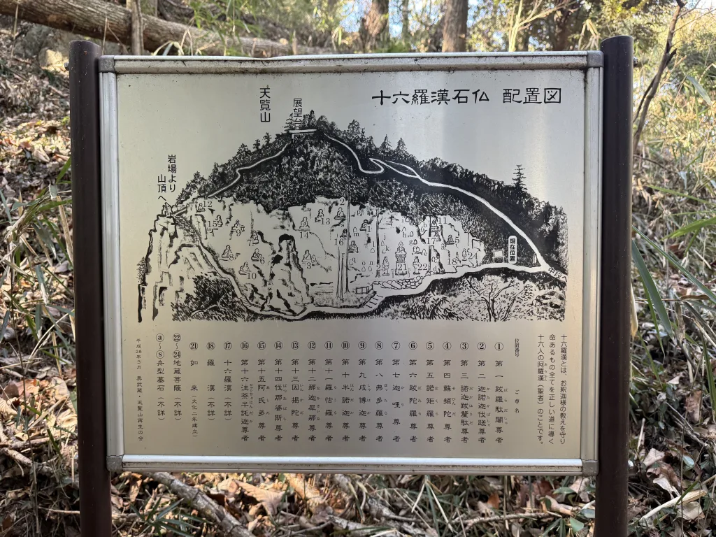 十六羅漢像の配置図